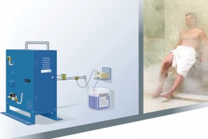 A commercial steambath layout, with the generator on the left in a separate space from the room where the steam head is located. The automatic aromatherapy delivery system (centre) connects directly to the steam line and is controlled at the shower or from a remote onsite location.