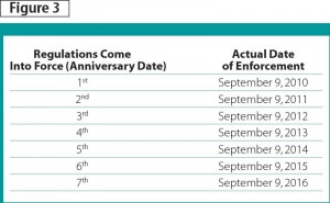 Enforcement dates.