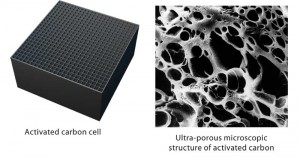 New methods of air purification combine gas-phase air purification carbon media with UVGI.