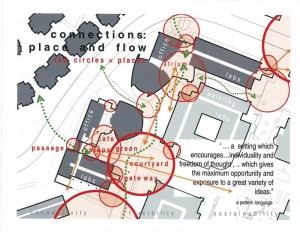 UBCO nurtures a sense of ‘place’ via its use of space and connections.