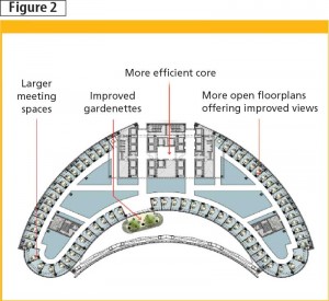 Typical office floor-space planning.