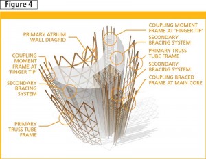 Exploded view of components of the hybrid systems. Image courtesy Yolles, A CH2M HILL Company 