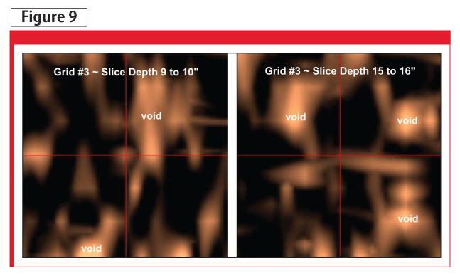 Examples of GPR data verifying the presence of voids at different depths.