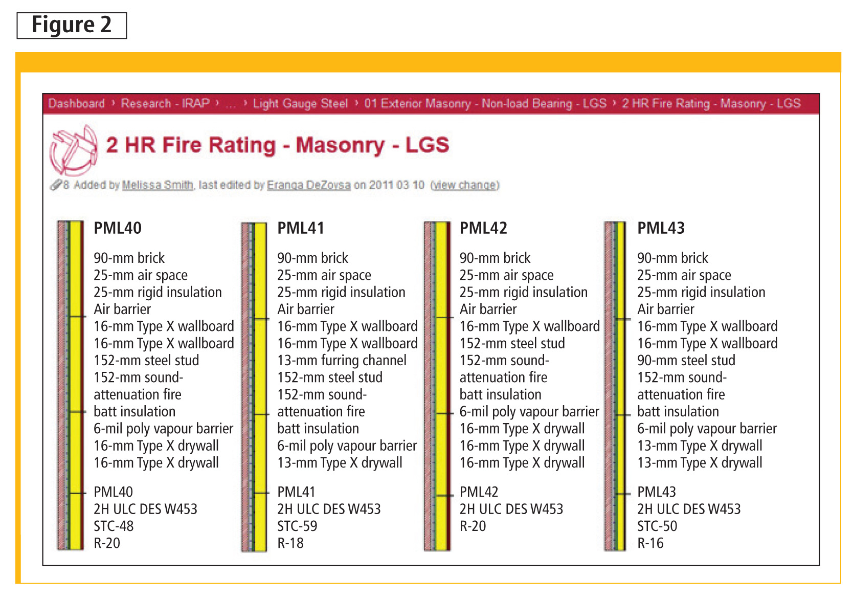 For the modelling database, each wall assembly has fi re, insulation, and sound ratings embedded to allow users as much information available as possible.