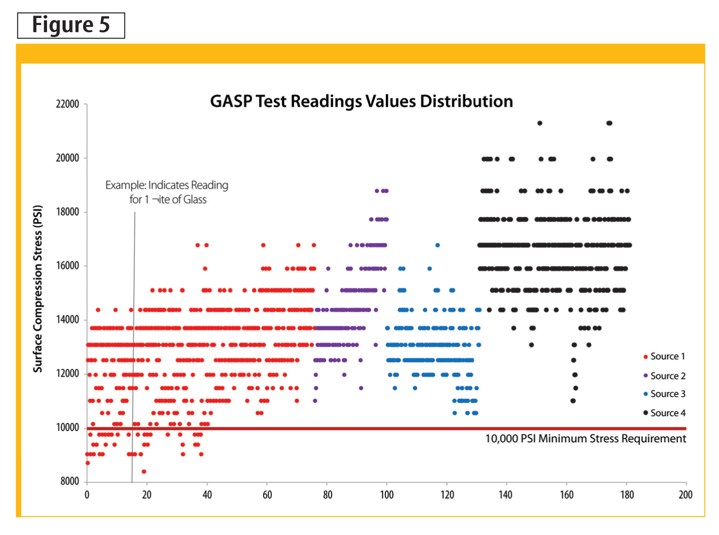 A cloud diagram showing CRSS variation per glass lite.