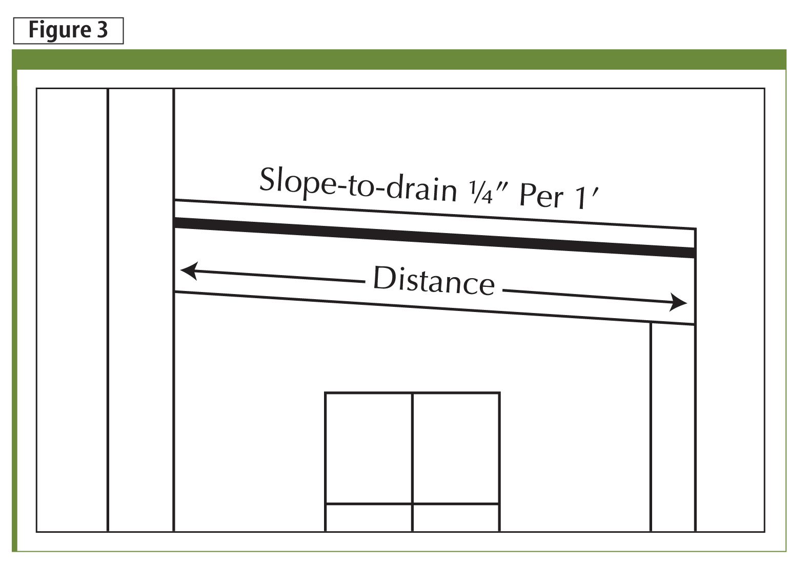 The slope-to-drain for a structural deck’s top surface.