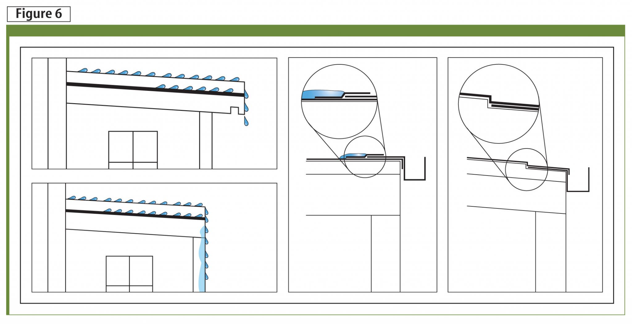 A perimeter roof leak, more so than an in-the-plane roof leak, is likely to also become a wall leak.