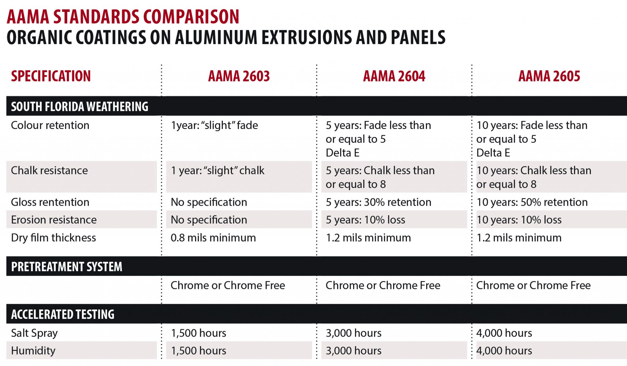 AAMA_Figure 1