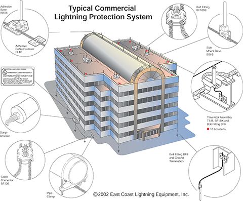 ECLE office buildg color jpeg