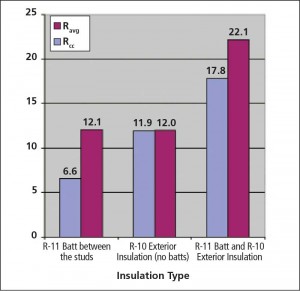 Eifs&Thermal-figure