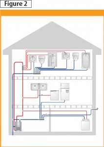 This hot-water distribution system uses a small recirculation system and has short branch pipes to the fixtures. Image courtesy HeatLink Canada