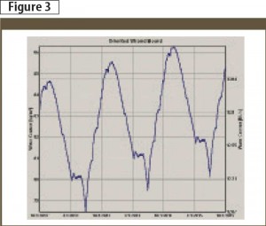 Moisture content in OSB with extruded polystyrene (XPS) thermally insulated sheathing.