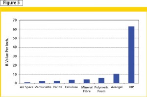 Vacuum-insulated panels (VIP) are available with very high R-values. Image courtesy National Research Council