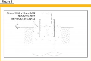 Figure-3ab