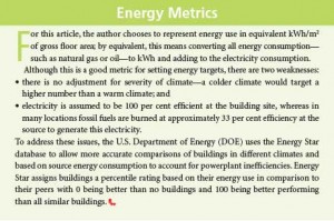 Energy-Metircs