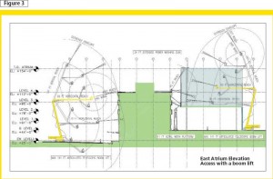 A façade accessibility analysis of portable lifts and boatswain chairs.