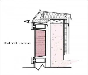 This detail comes from an invaluable guide that provides improved building performance principals for continuity of the air barrier systems at roof–wall junctions. Image courtesy Tarion/MAH