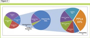 Plug and process loads (PPLs) are building loads unrelated to general lighting, heating, ventilation, cooling, and water heating. Image courtesy U.S. DOE, NREL