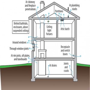 An example of air leakage points that exist in buildings.