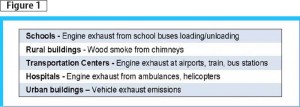 Common issues with outside air.