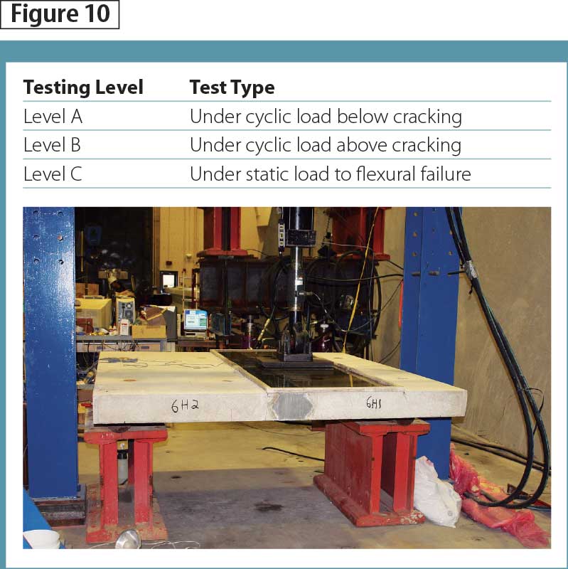 A load test of a UHPC joint at the Federal Highways Administration (FHWA) Turner-Fairbank Highway Research Center in McLean, Va. Images courtesy FHWA