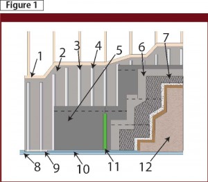 A rainscreen drainage system with furring strip. Images courtesy TMI