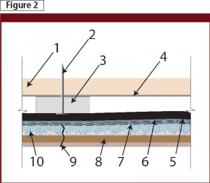 Furring strip rainscreen drainage system.