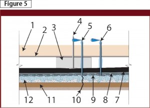 A pathway for moisture.