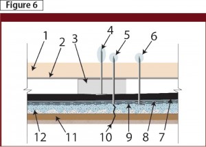 Dewpoints created by fastener.