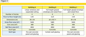 Design details for the three comparison buildings.