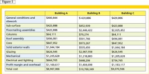 Cost case study for Chicago.