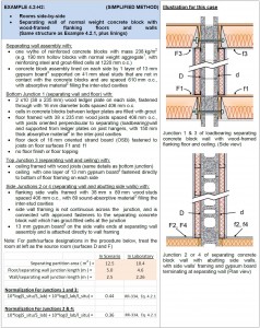 Worked ASTC example excerpted from RR-334, Apparent Sound Insulation in Concrete Block Buildings, for a pair of rooms side-by-side. The assembly configuration is described, and calculations are provided with reference to the applicable ISO 15712-1 equation.