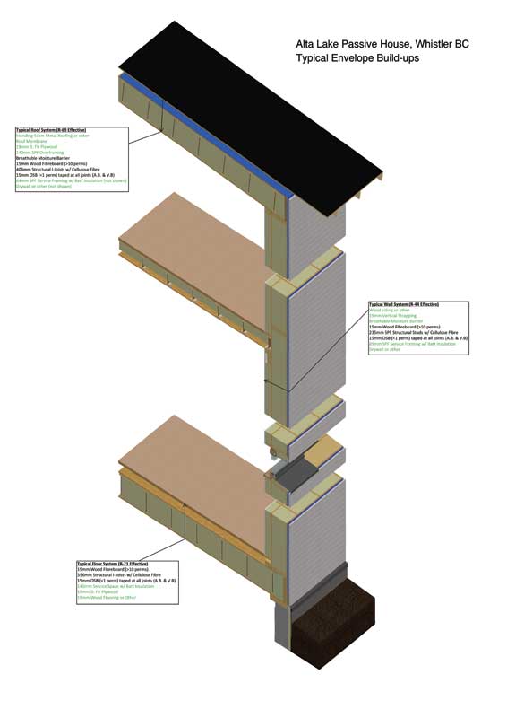 Envelope-3D-Section