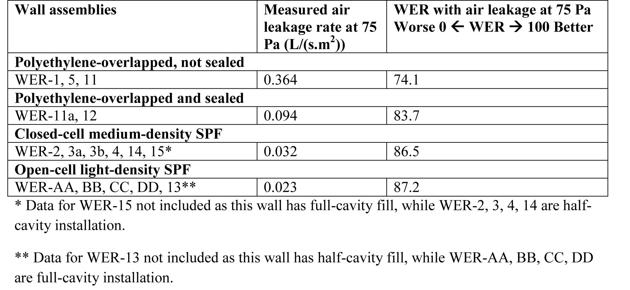 Fig1