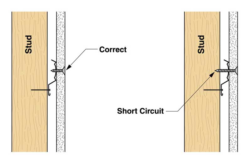 short-circuit