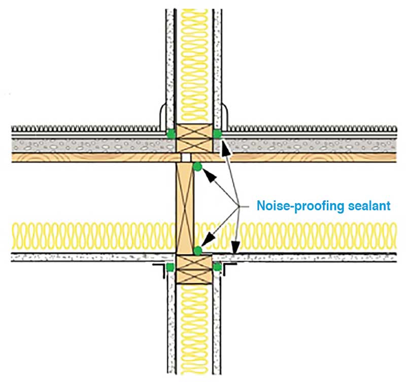 noiseproofsealant