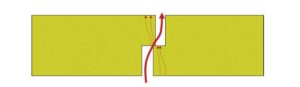 Staggered polyiso system (top) and shiplap polyiso board (bottom) differ in the mechanism for heat loss even if total thickness is identical. Images courtesy National Research Council Canada