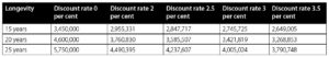 Figure 2: Discounted amount of all expected future resource flow savings, in MJ (advantage of Alternative B over A)