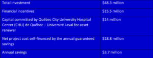 The combined financials for all four sites are listed above.