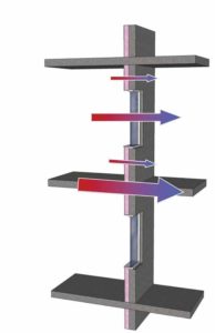 Thermal bridging through projecting slabs and windows often results in more heat loss than through the opaque wall. Images courtesy The Canadian Pre-cast/Prestressed Concrete Institute