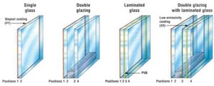 Figure 1: Low-e coatings on approved glass surfaces.