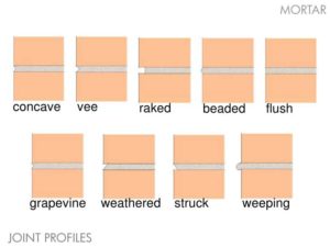 Figure 4: Typical joint profiles for a masonry wall. Photo courtesy International Masonry Institute