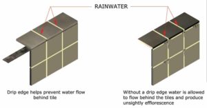 Figure 3: Proper flashing using a drip edge.