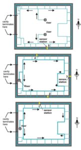 Figure 3: Layout of the VAB/DBZ duct on the third, second, and first floor respectively.