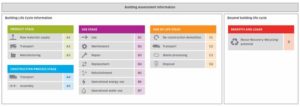 Figure 1: A life-cycle assessment considers all aspects of a building from extraction of raw materials to decommissioning. Images © Stephanie Fargas, Dialog