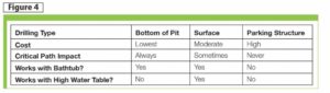 Figure 4: A comparison of drilling methods for geothermal boreholes.