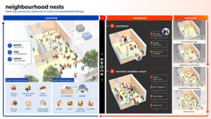 Quadrangle’s new design concept, ‘Neighbourhood Nests,’ seeks to foster community resilience in multi-unit residential buildings. Image courtesy Quadrangle