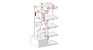 Figure 2: Illustration of critical details areas (red circles) that require scaled drawings.