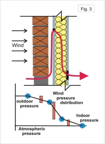 What Is An Air Barrier Inspection