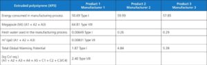 Data courtesy Logix Brands Halo® Exterra® and Owens Corning.